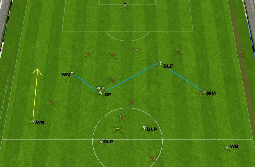 Forward functionality